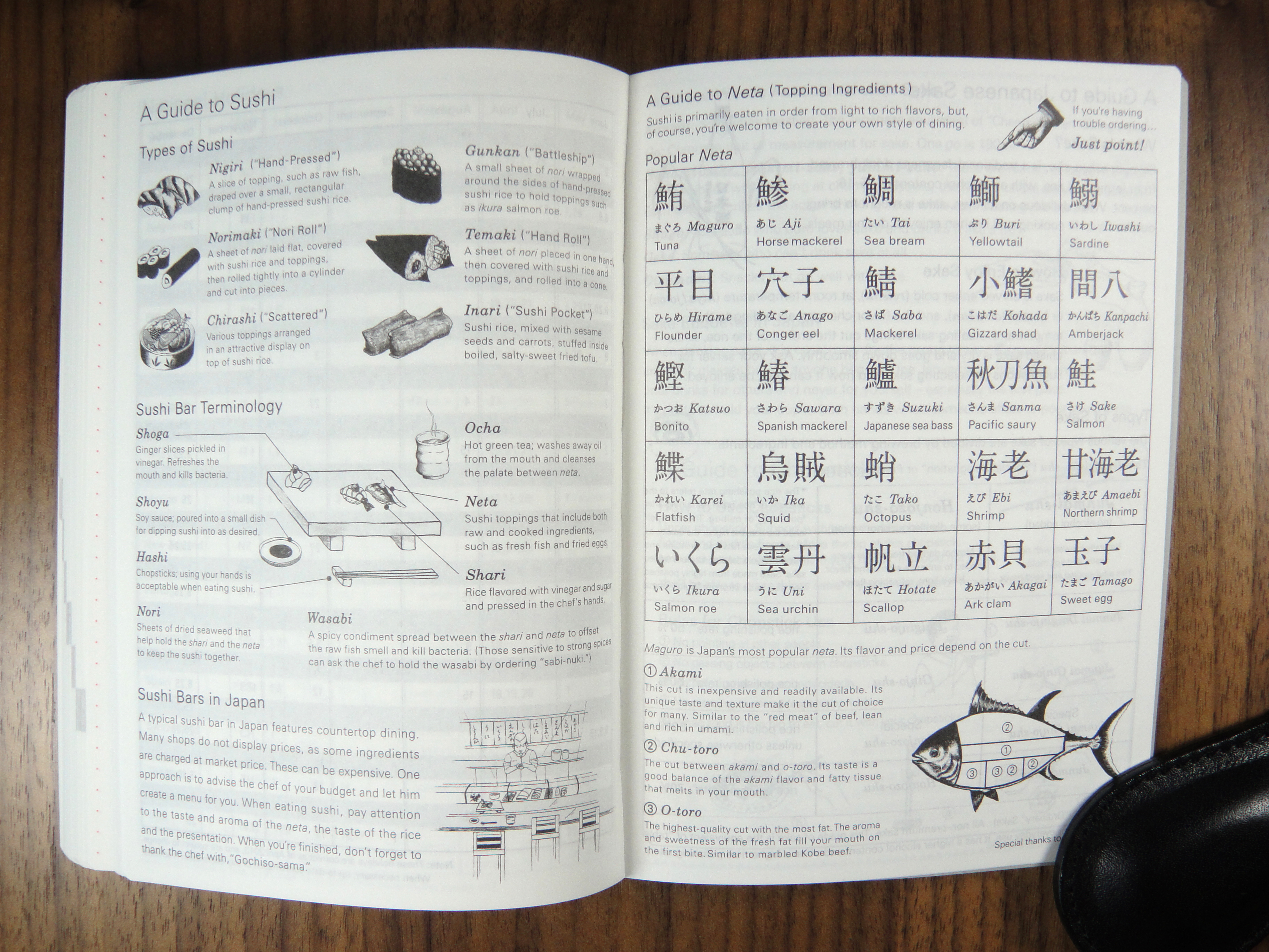 Sushi Guide...I particularly like the part on the top right pages that says "If you are having trouble ordering....Just point!"