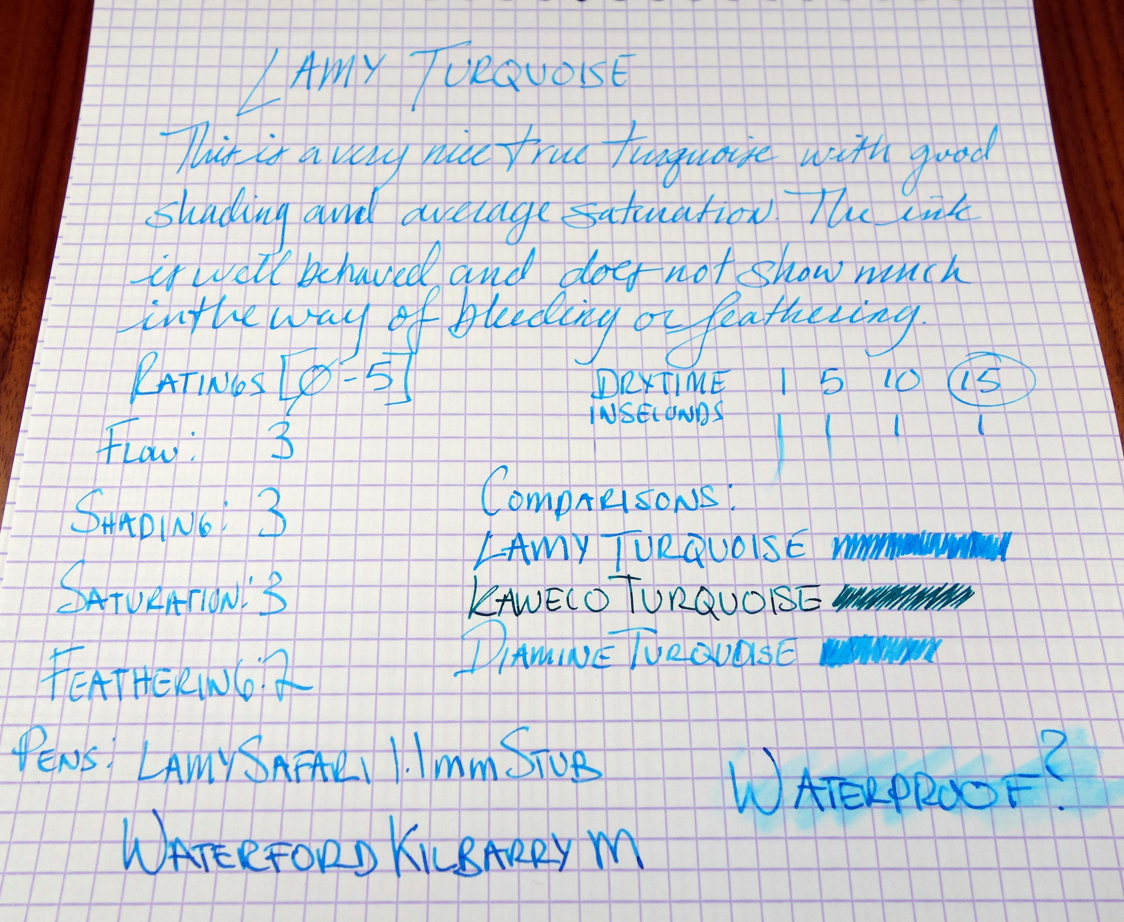 Lamy Turquoise Fountain Pen Ink